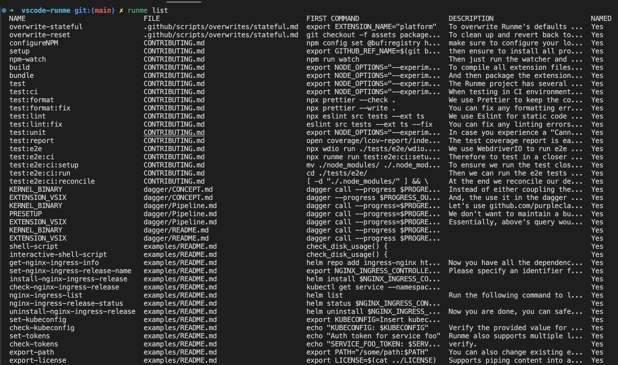 proximity in directory tree